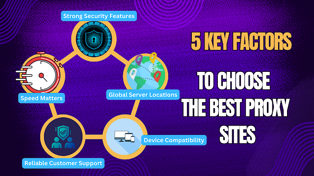 Best Proxy Sites Best Proxy Sites