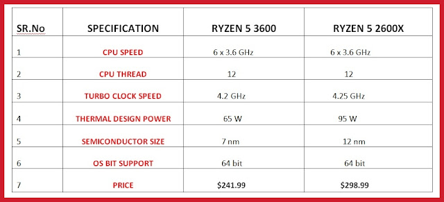 Which One is Better AMD Ryzen 5 3600 or AMD Ryzen 5 2600X Which One is Better AMD Ryzen 5 3600 or AMD Ryzen 5 2600X